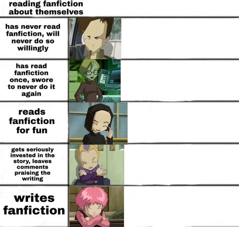 Afbeeldingsresultaten voor Pic Chart Code