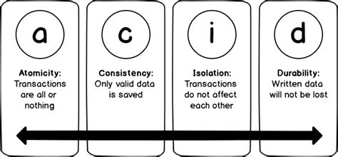 Toradh íomhá ar Contoh Transaction Batch Scope Dalam SQL Server
