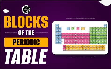 Image result for Periodic Table Blocks
