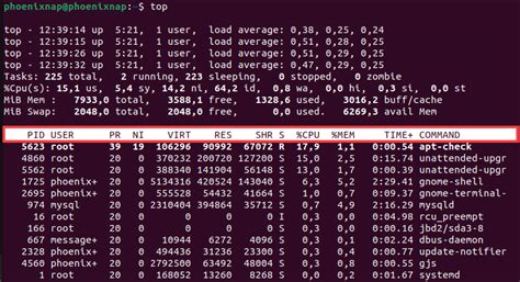 Image result for Linux Watch CPU Usage