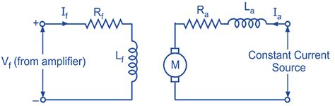 Image result for DC Servo Control Loop