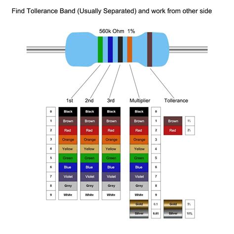 Image result for 1000 Ohm Resistor Color Code