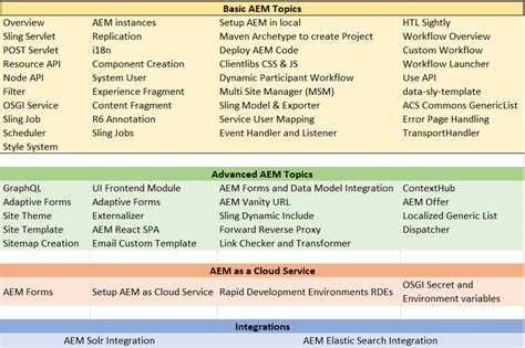 Image result for Openai API Overview