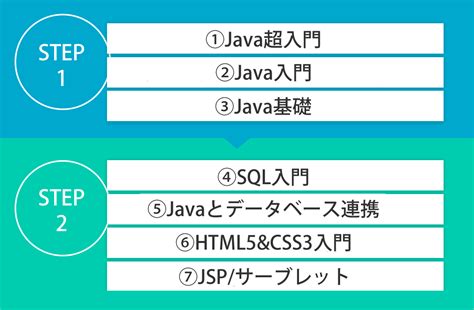 +Java Course Hera に対する画像結果