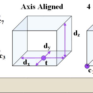 Pillar Box Encoding に対する画像結果
