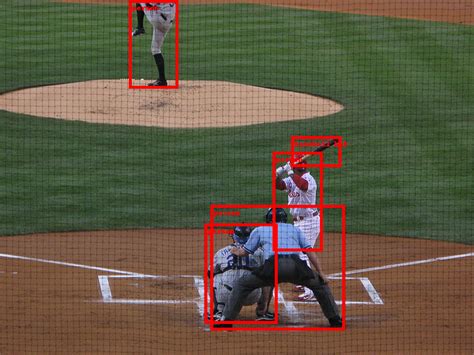 Coco Bounding Box Format に対する画像結果