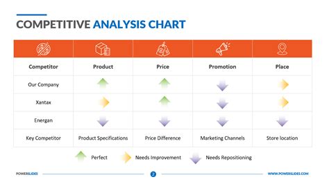 Image result for Competitive Analysis