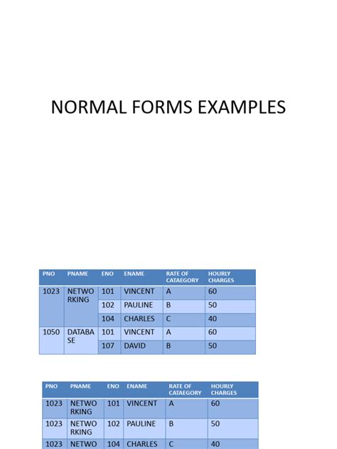 Résultat d’images pour Long Scale Normal Form