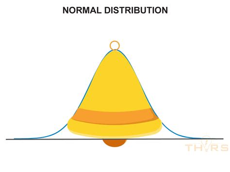 Statistical Distribution Graphs に対する画像結果