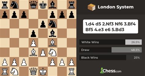 Toradh íomhá ar London System Tree Chart Chess