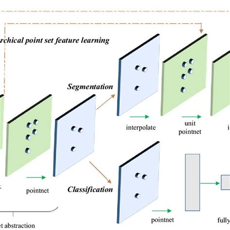 Building Segmentation with Point Net に対する画像結果