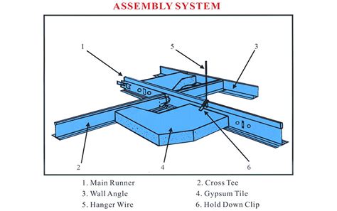 Image result for Drop Ceiling Grid System