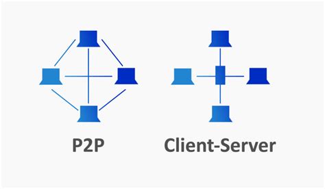 Image result for Example of Client Server Model