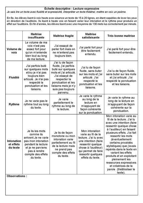 Toradh íomhá ar Image De Descriptive