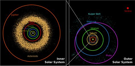 Toradh íomhá ar General Relativity Solar System