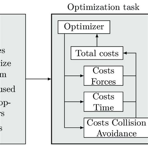 Image result for System Optimization Steps