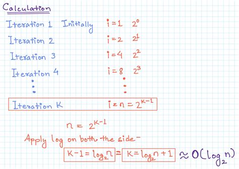 Image result for How to Calculate Time Complexity