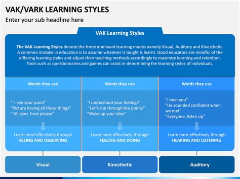 Image result for Vak Global Learning