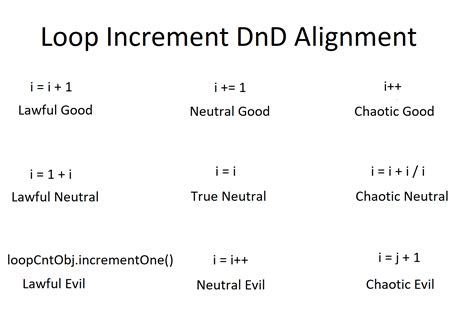Image result for Programming Language Alignment Chart