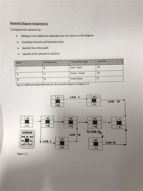 Network Diagram of Assignment Problem に対する画像結果