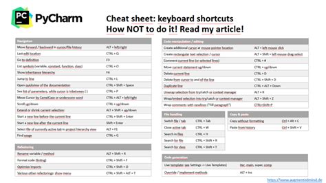 Image result for PyCharm Cheat Sheet