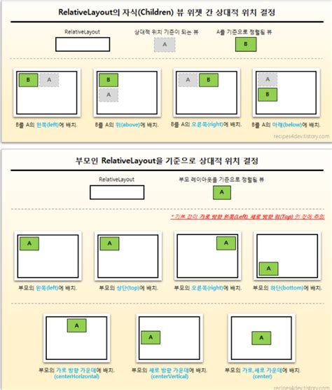 Image result for Android RelativeLayout Diagram