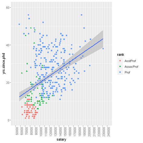 Image result for R Plot Types