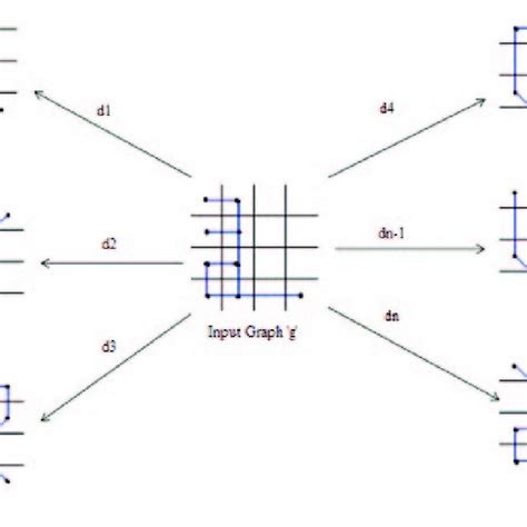 Feature Extraction Graph for Iot Sensor Data に対する画像結果