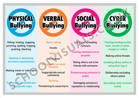 Toradh íomhá ar Different Types of Bullying Explained