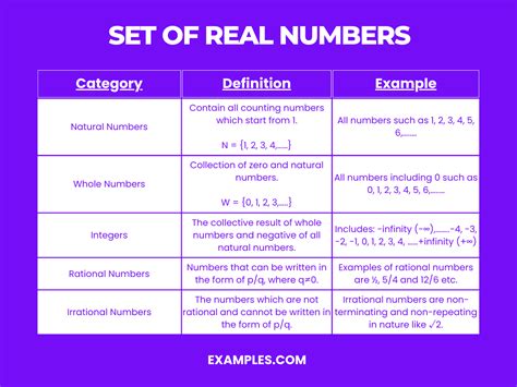 Image result for Properties of Real Numbers Examples with Answers