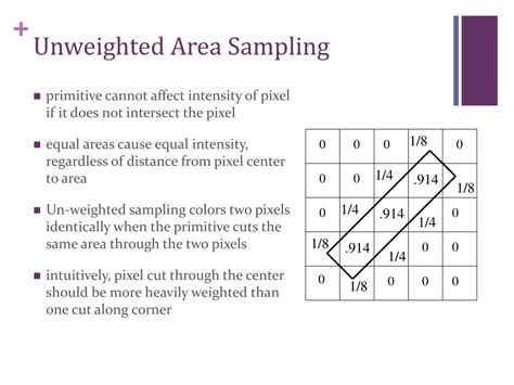 Image result for Area Sampling PPT