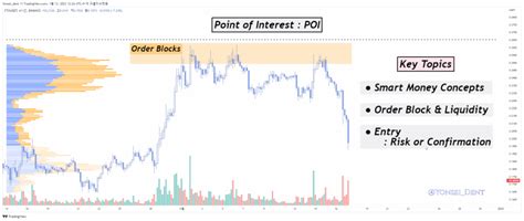 Poi Trading Pattern に対する画像結果
