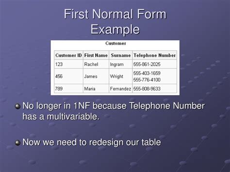 Un Normal Form に対する画像結果