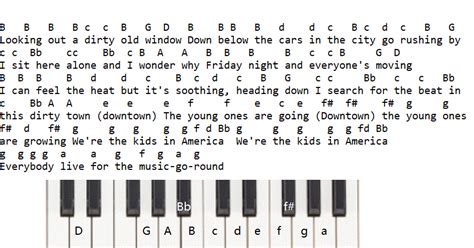 Image result for Music Notes Keyboard Shortcut