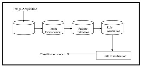 Toradh íomhá ar Classification Scheme Examples