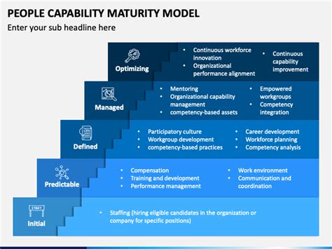 Reliability Maturity Model എന്നതിനുള്ള ഇമേജ് ഫലം