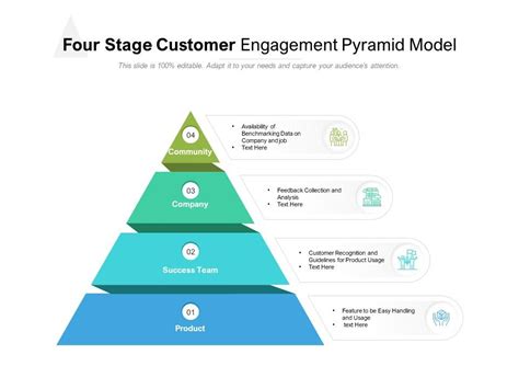 Image result for Customer Engagement Model Framework