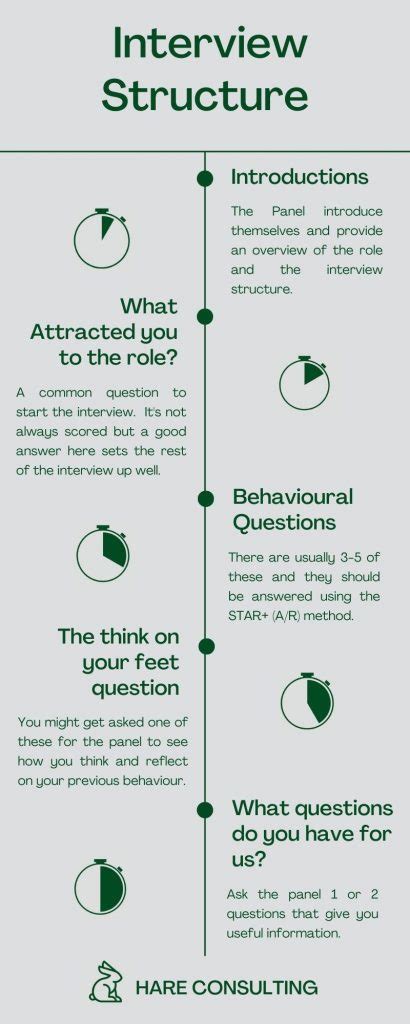 Image result for Interview Question. Answer Structure