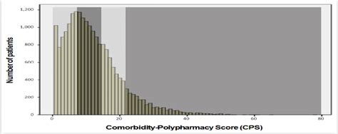 Image result for CPS Performance Graph