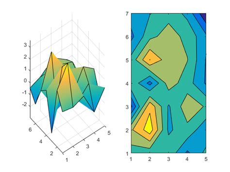 Image result for Contour Scatter MATLAB