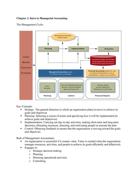 Résultat d’images pour Management Cycle in Practical