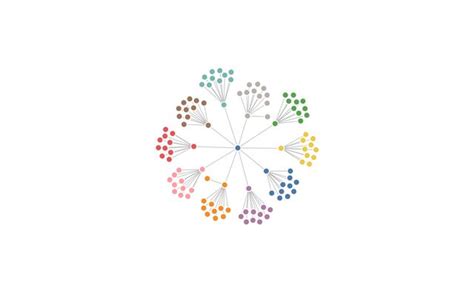 Image result for Force Directed Graph Types