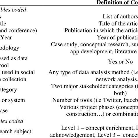 Image result for Structured Code in Content Analysis