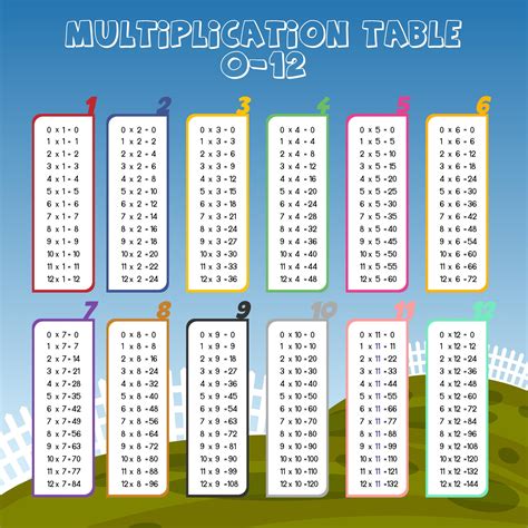 Image result for Multiplication Facts 0 12 Worksheet