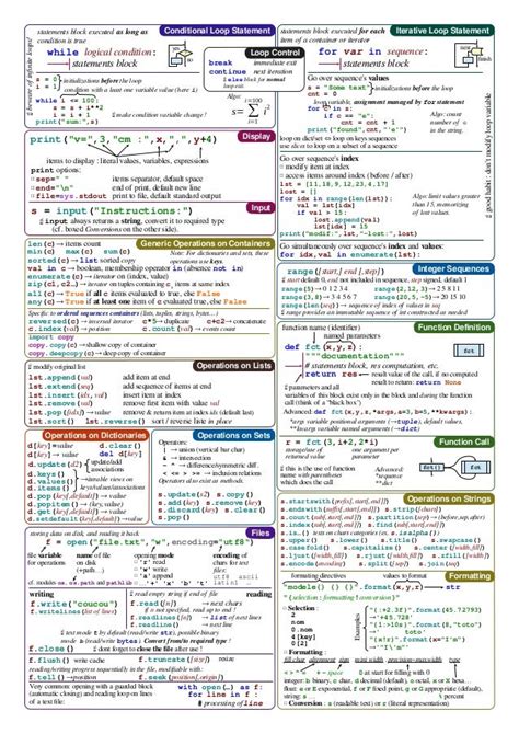 Image result for A Cheat Sheet for All Python Data Structure