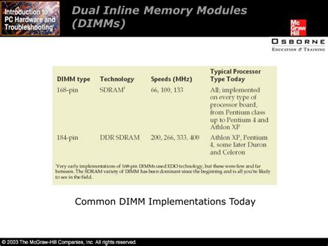 Image result for Dual Inline Memory Module in a Motherboard