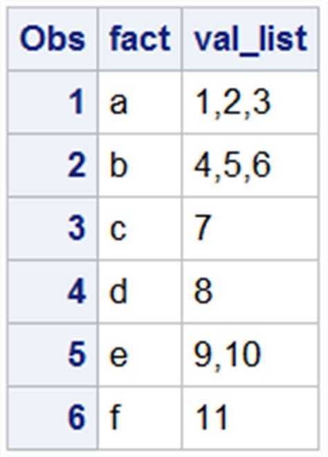 Toradh íomhá ar Proc SQL Concatenate