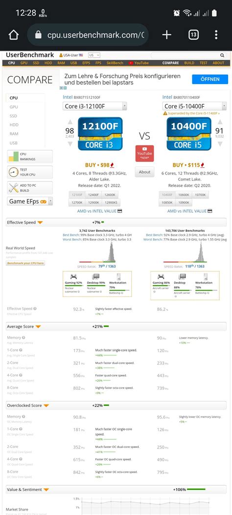 UserBenchmark-साठीचा प्रतिमा निकाल