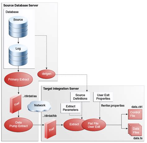 Flat File Approach に対する画像結果