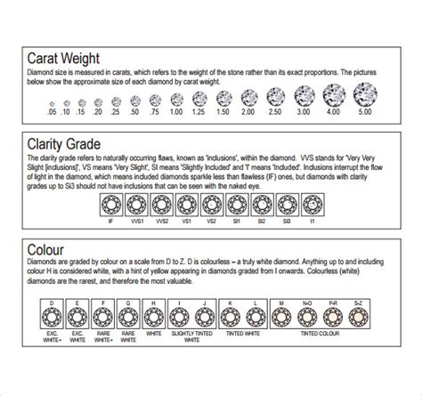 Image result for Diamond Grading Scale Chart